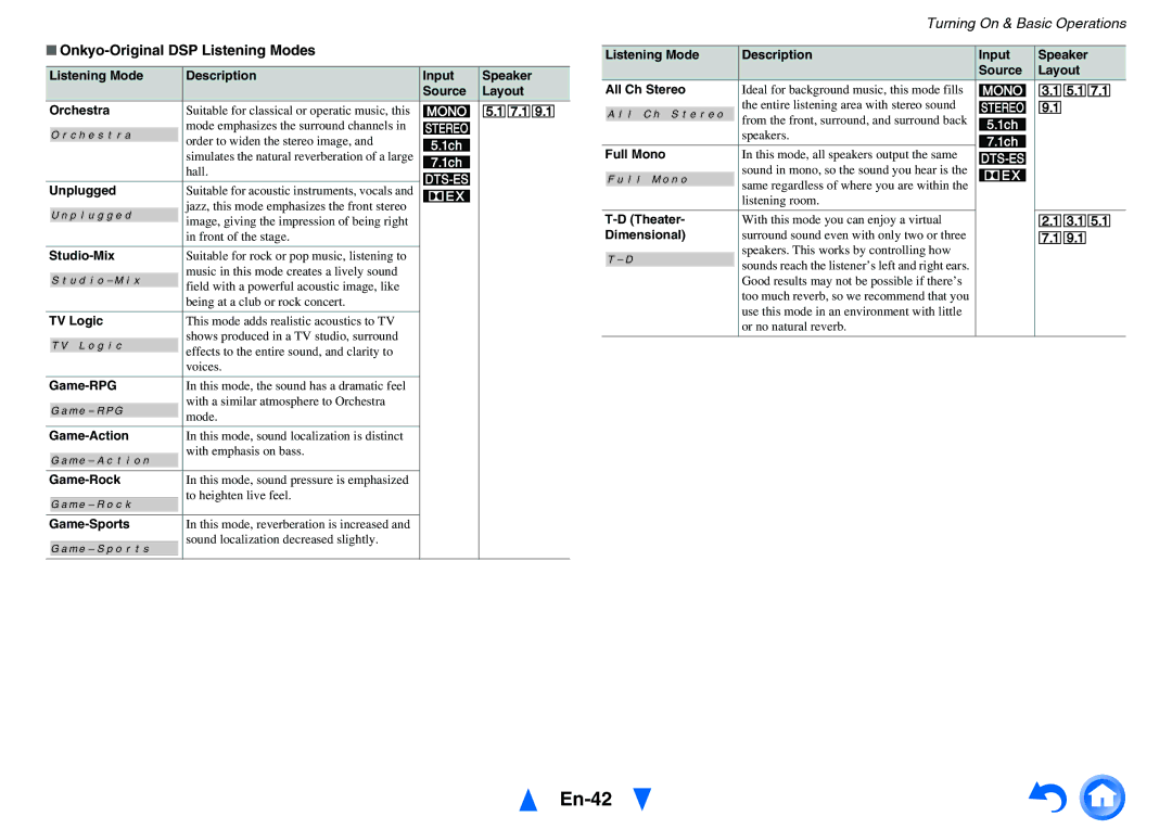 Onkyo TX-NR818 instruction manual En-42, Onkyo-Original DSP Listening Modes 
