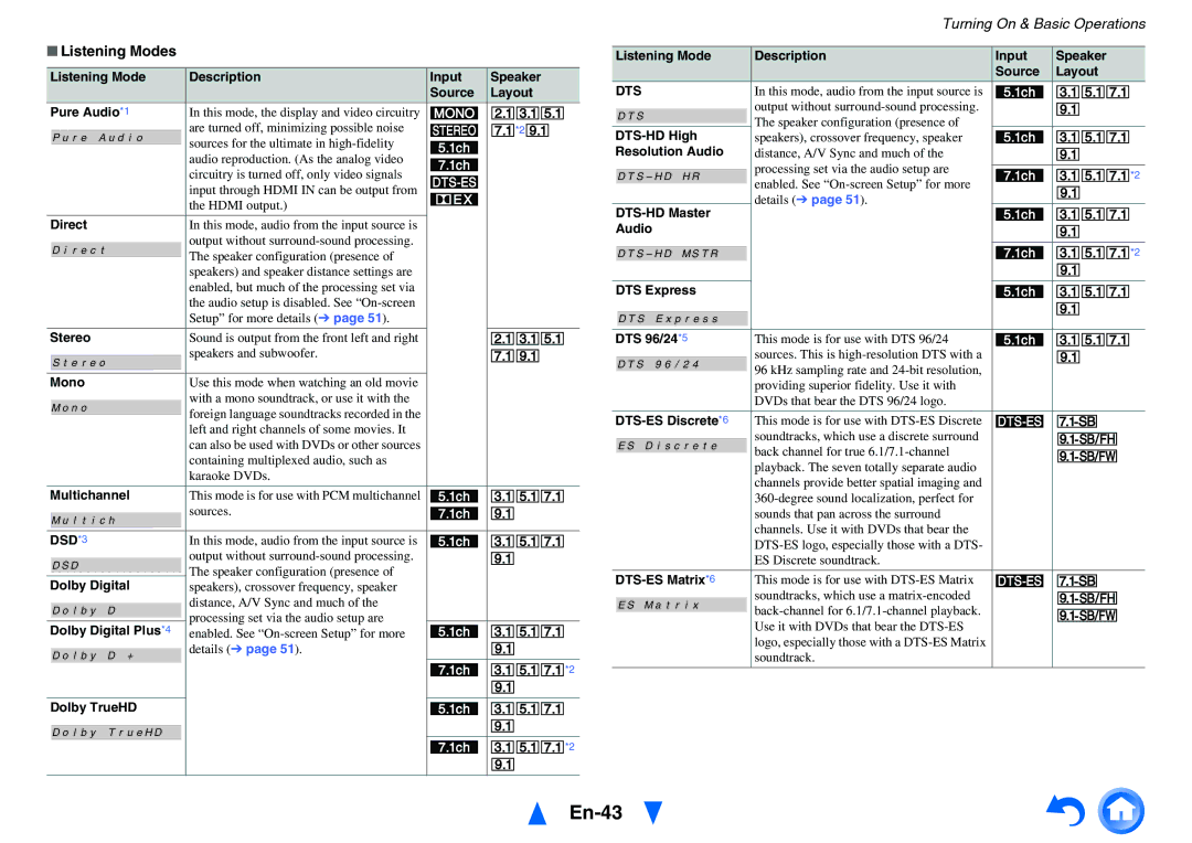 Onkyo TX-NR818 instruction manual En-43, Listening Modes, DSD*3, Dts 