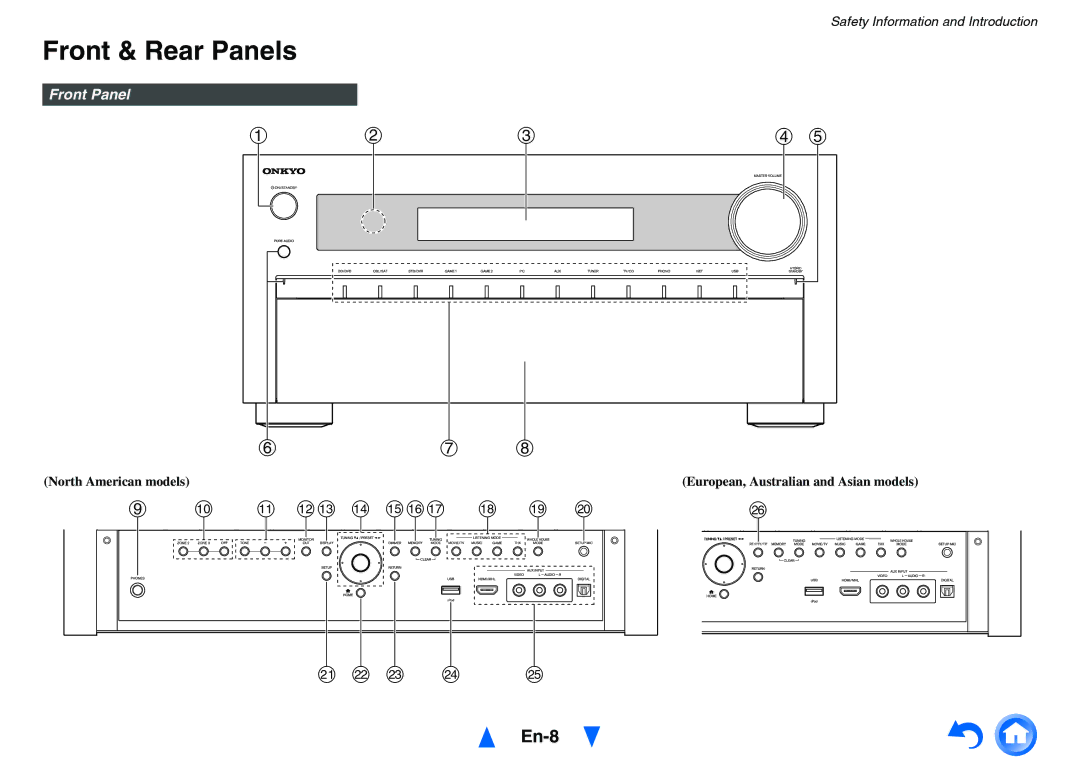 Onkyo TX-NR818 Front & Rear Panels, En-8, Front Panel, North American models European, Australian and Asian models 