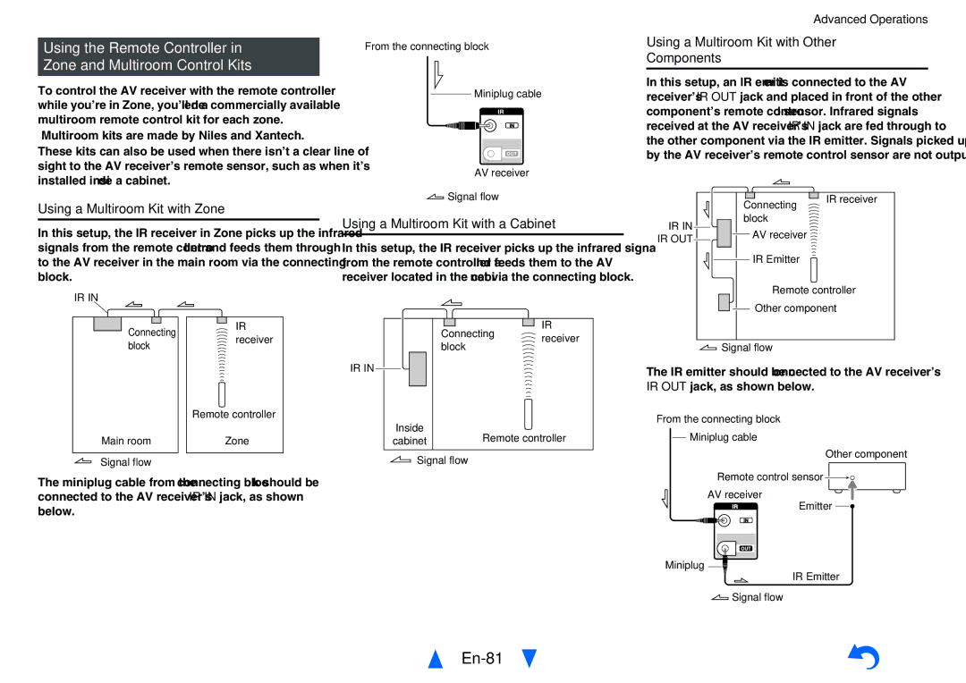 Onkyo TX-NR818 instruction manual En-81, Using a Multiroom Kit with Other Components, Using a Multiroom Kit with Zone 