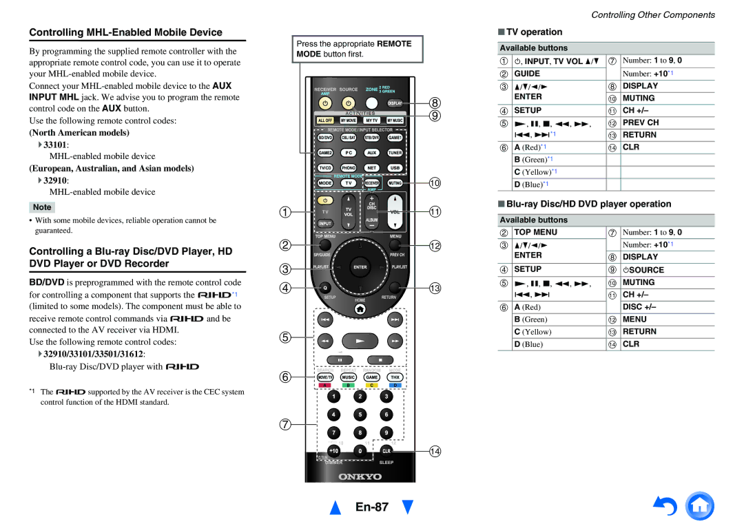 Onkyo TX-NR818 En-87, Controlling MHL-Enabled Mobile Device, TV operation, Blu-ray Disc/HD DVD player operation 