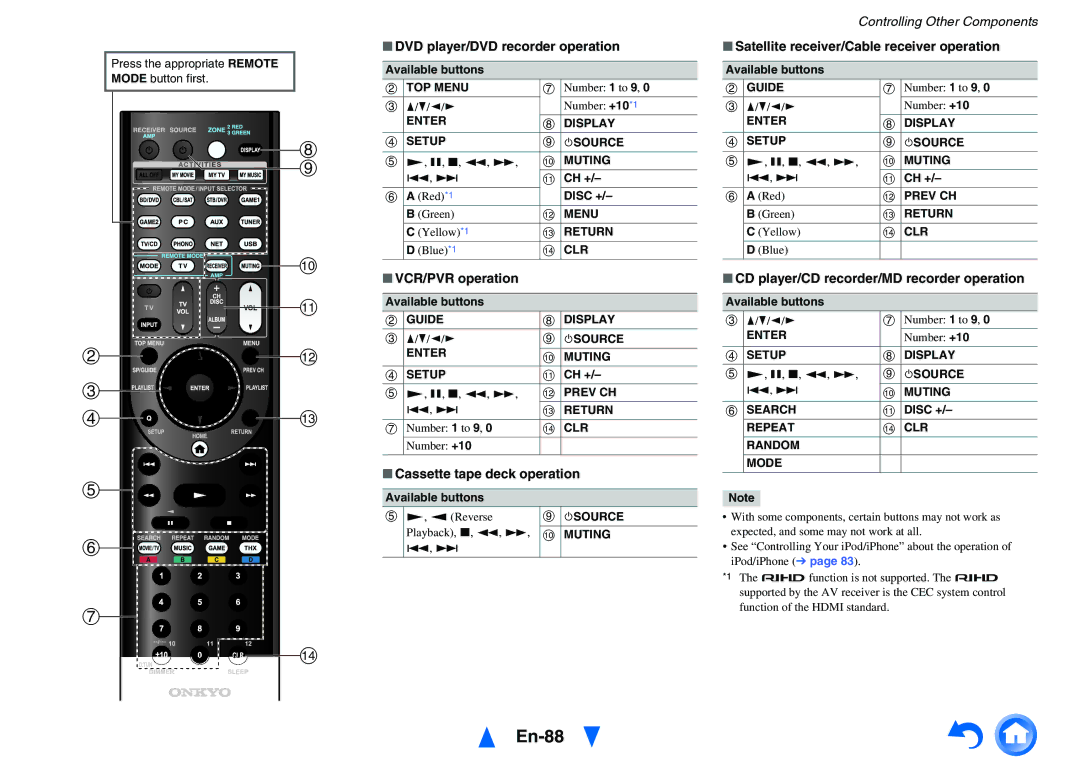 Onkyo TX-NR818 instruction manual En-88 