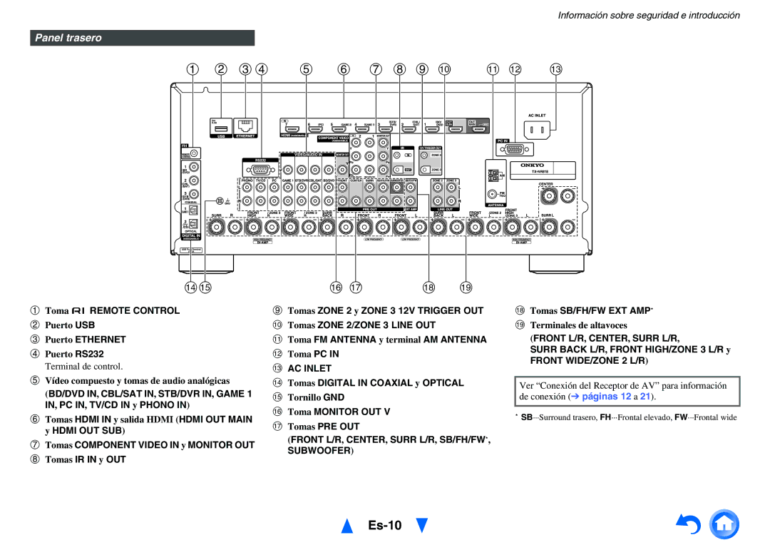 Onkyo TX-NR818 manual Es-10, Panel trasero, Front L/R, CENTER, Surr L/R, SB/FH/FW Subwoofer 