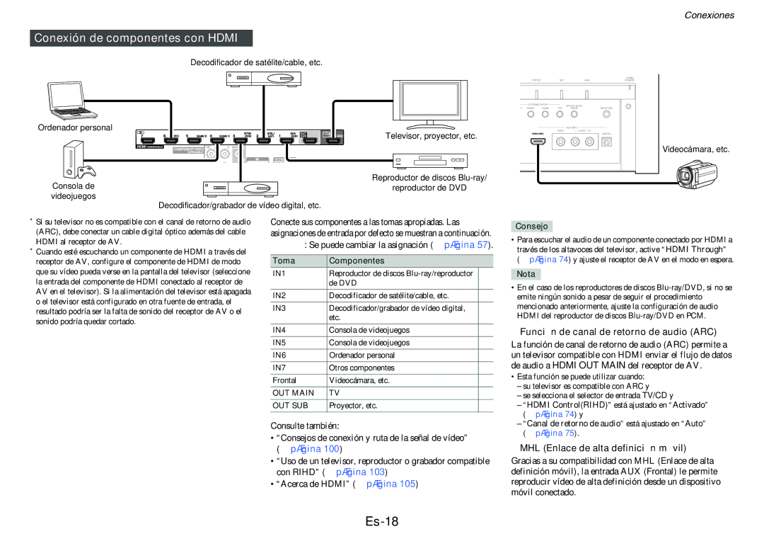 Onkyo TX-NR818 manual Es-18, Conexión de componentes con Hdmi, Se puede cambiar la asignación página 