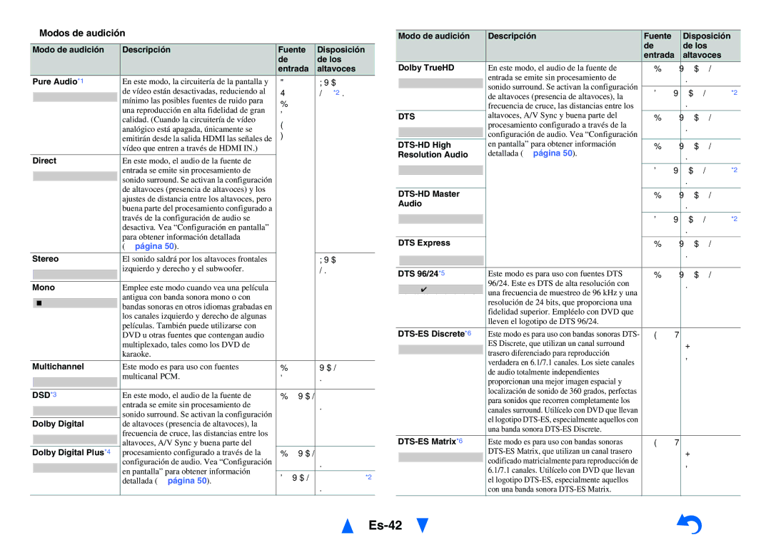 Onkyo TX-NR818 manual Es-42, Modos de audición, DSD*3, Dts 