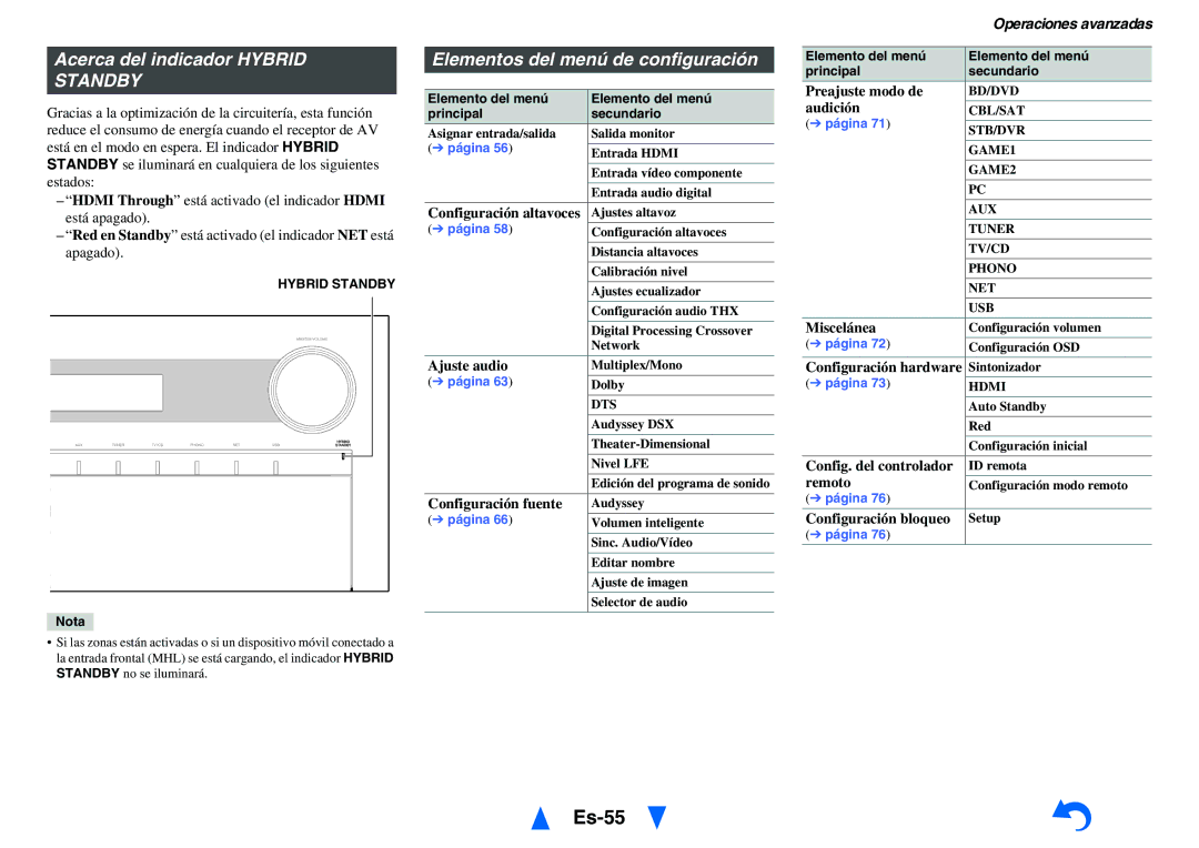 Onkyo TX-NR818 manual Es-55, Acerca del indicador Hybrid, Elementos del menú de configuración 