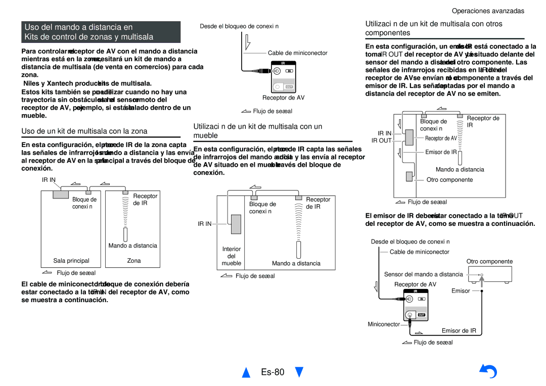 Onkyo TX-NR818 manual Es-80, Utilización de un kit de multisala con otros componentes, Mueble 