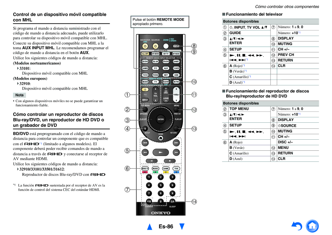 Onkyo TX-NR818 Es-86, Control de un dispositivo móvil compatible con MHL, Modelos europeos, ` 32910/33101/33501/31612 