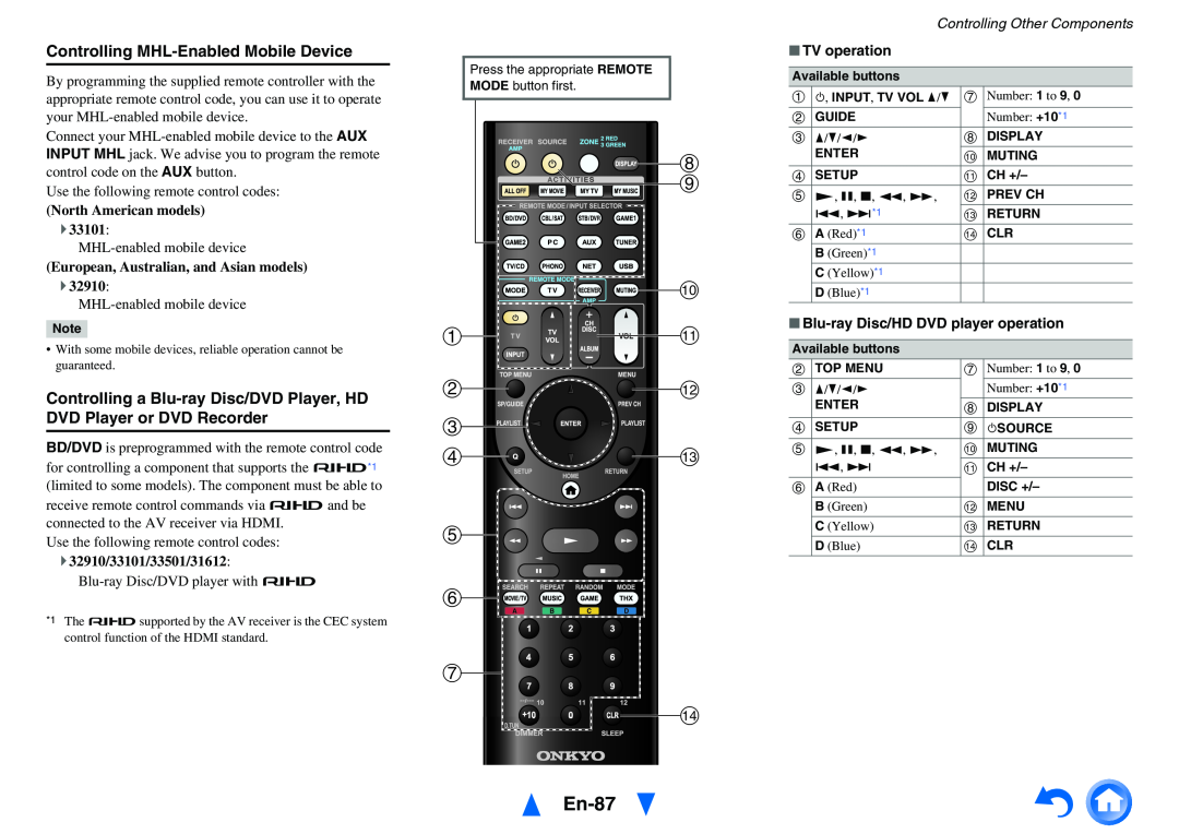 Onkyo TX-NR818 h j ak, e f g n, En-87, Controlling MHL-EnabledMobile Device, Controlling Other Components, TV operation 