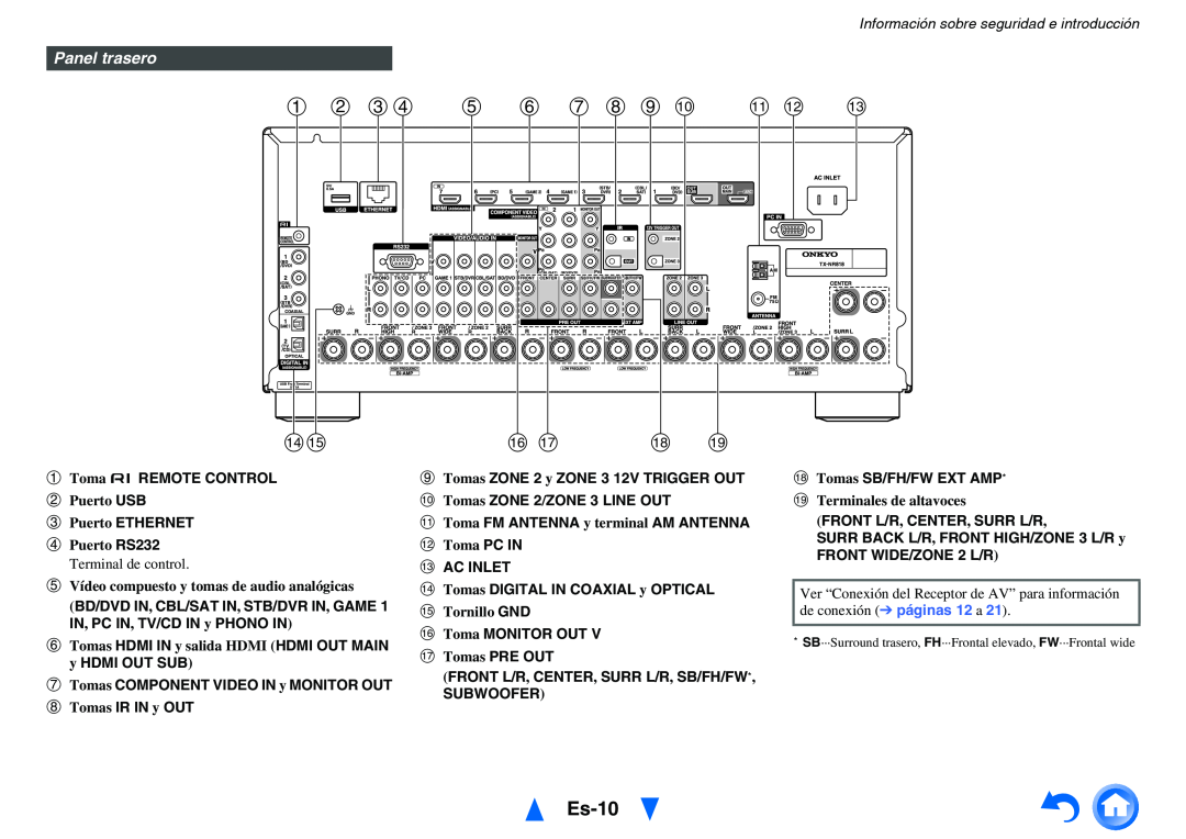 Onkyo TX-NR818 manual a b c d e f g h i j k l m, Es-10, Panel trasero, Información sobre seguridad e introducción 