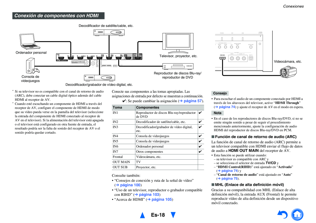 Onkyo TX-NR818 manual Es-18, Conexión de componentes con HDMI, Conexiones, Función de canal de retorno de audio ARC 