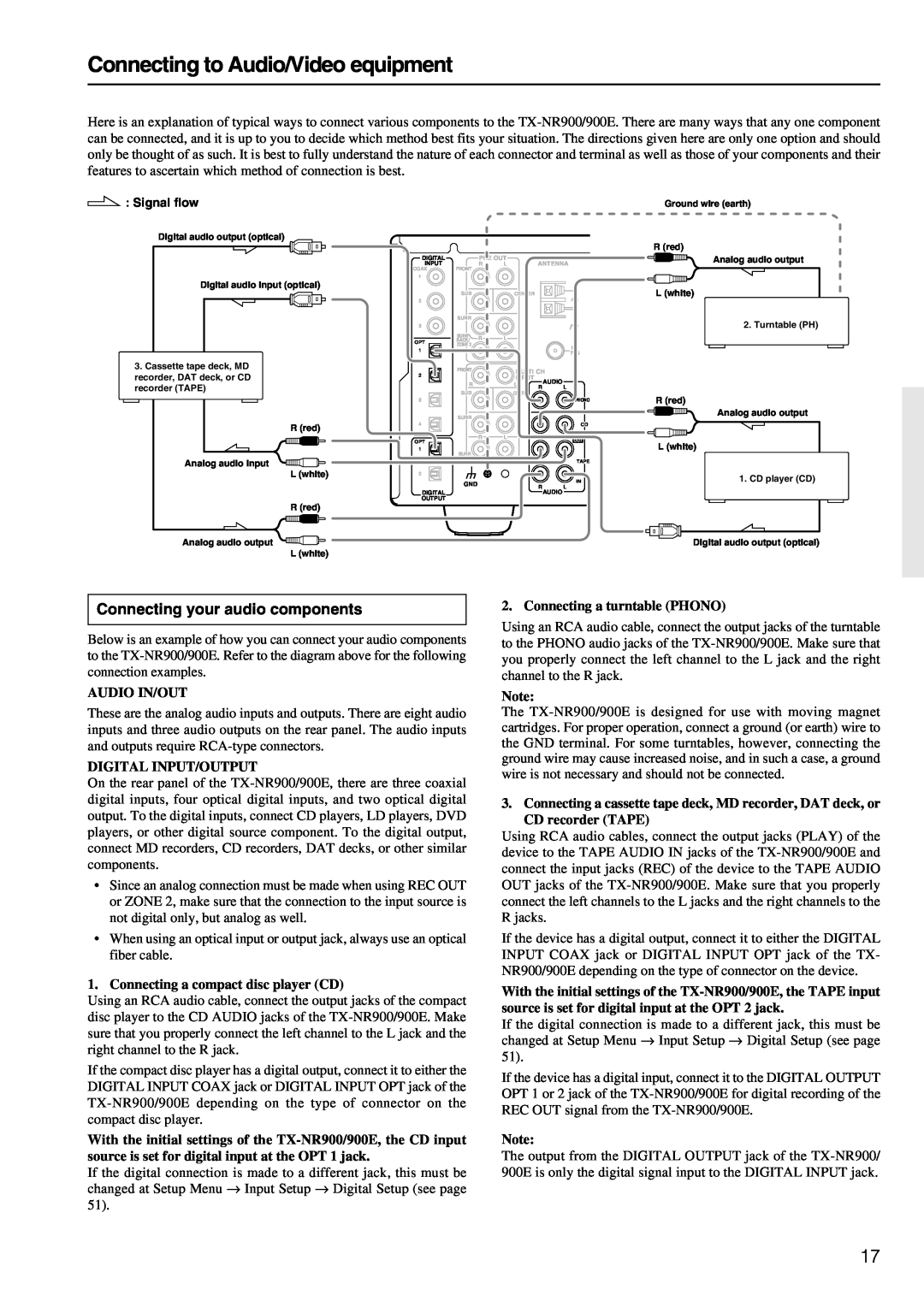 Onkyo TX-NR900E instruction manual Connecting to Audio/Video equipment, Connecting your audio components 