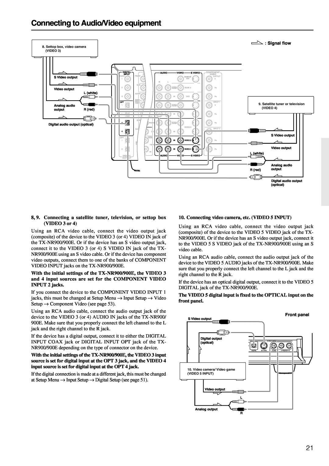 Onkyo TX-NR900E instruction manual Connecting to Audio/Video equipment, Connecting video camera, etc. VIDEO 5 INPUT 