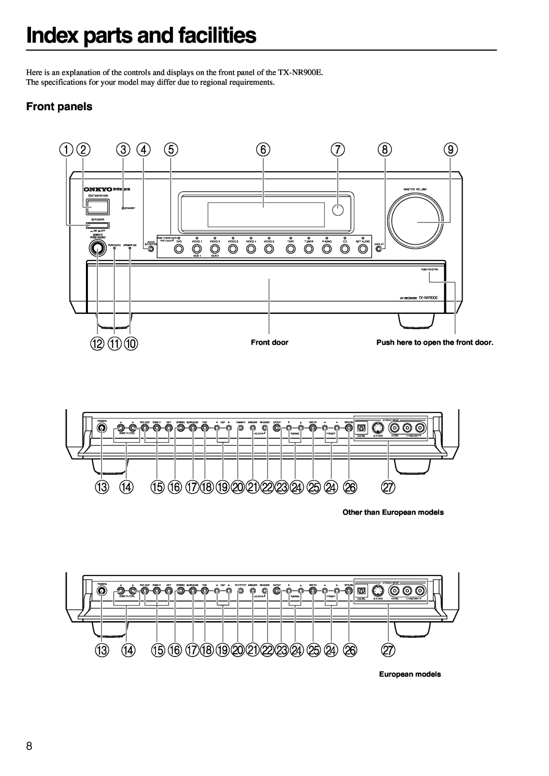 Onkyo TX-NR900E instruction manual Index parts and facilities, Front panels 