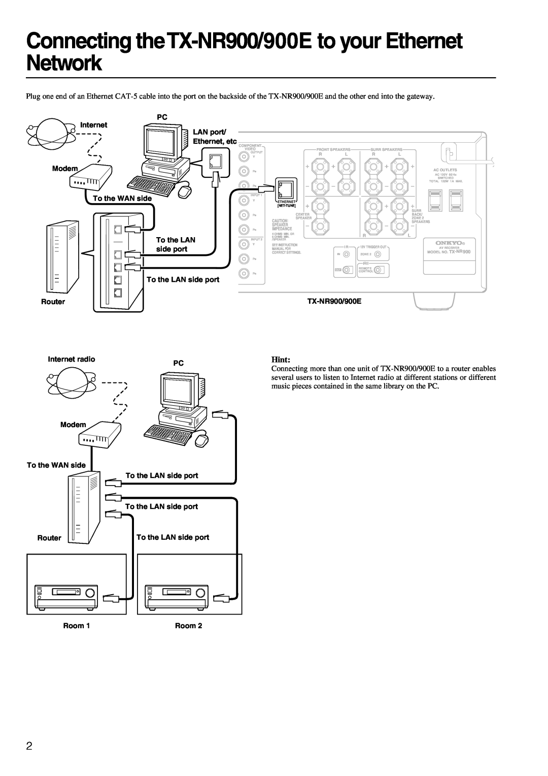 Onkyo TX-NR900E manual Hint, PC Internet LAN port Ethernet, etc Modem 