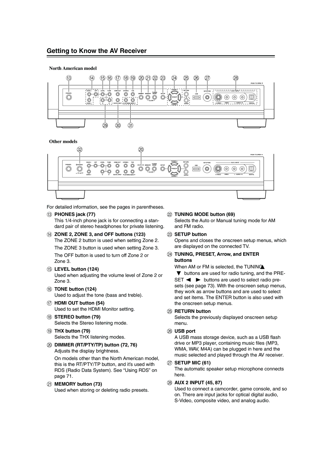 Onkyo TX-NR905 instruction manual Getting to Know the AV Receiver 