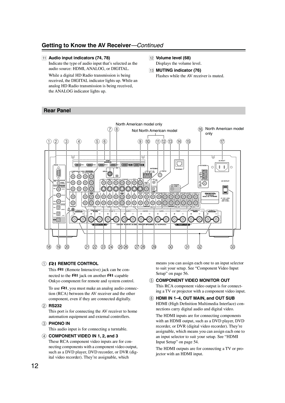 Onkyo TX-NR905 instruction manual Rear Panel 