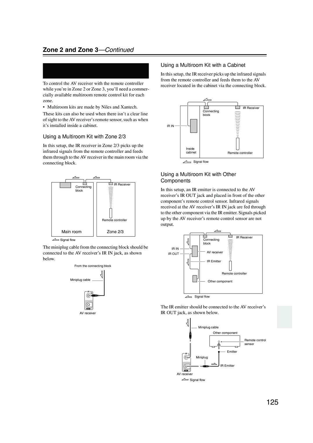 Onkyo TX-NR905 instruction manual 125, Using a Multiroom Kit with Zone 2/3, Using a Multiroom Kit with a Cabinet 