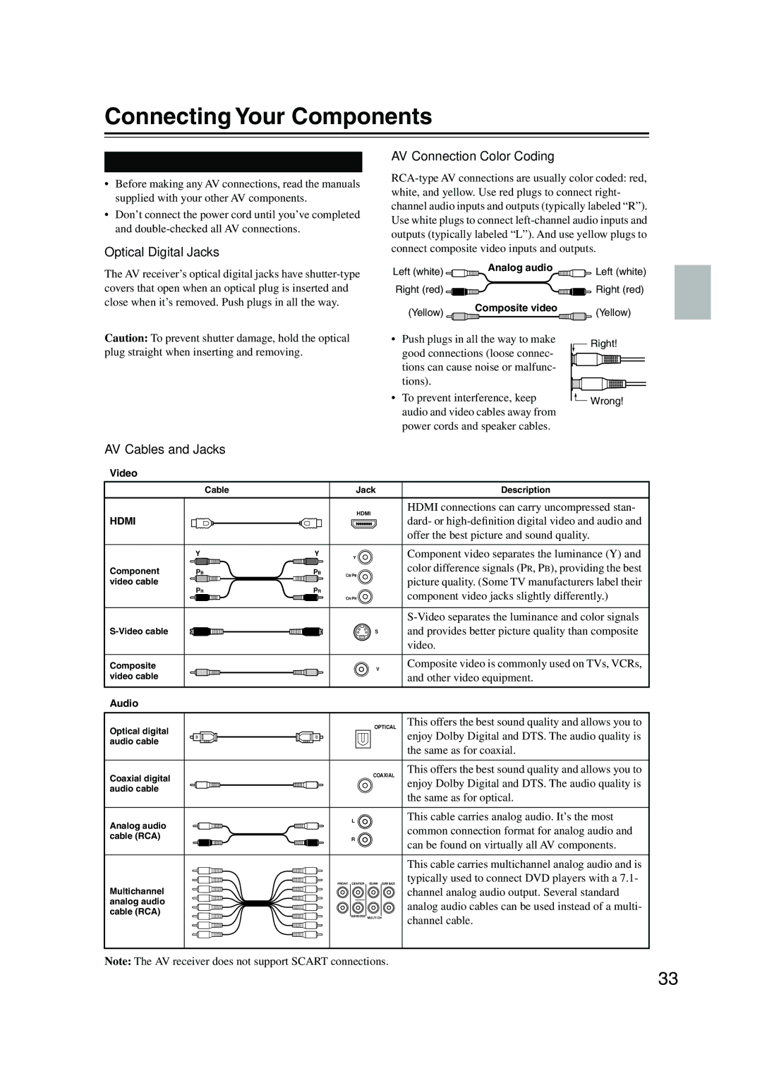 Onkyo TX-NR905 Connecting Your Components, About AV Connections, Optical Digital Jacks, AV Connection Color Coding 