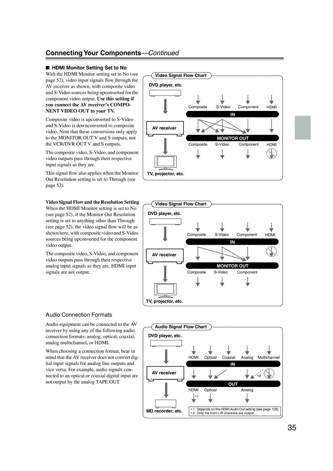 Onkyo TX-NR905 instruction manual Audio Connection Formats, Hdmi Monitor Setting Set to No 