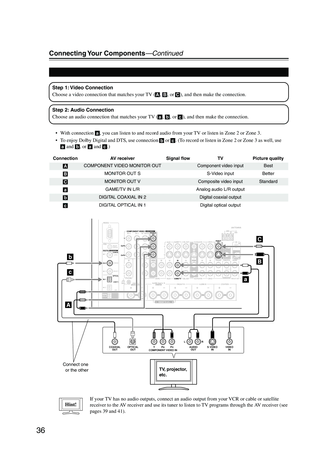 Onkyo TX-NR905 instruction manual Connecting a TV or Projector, Video Connection, Audio Connection, Hint 