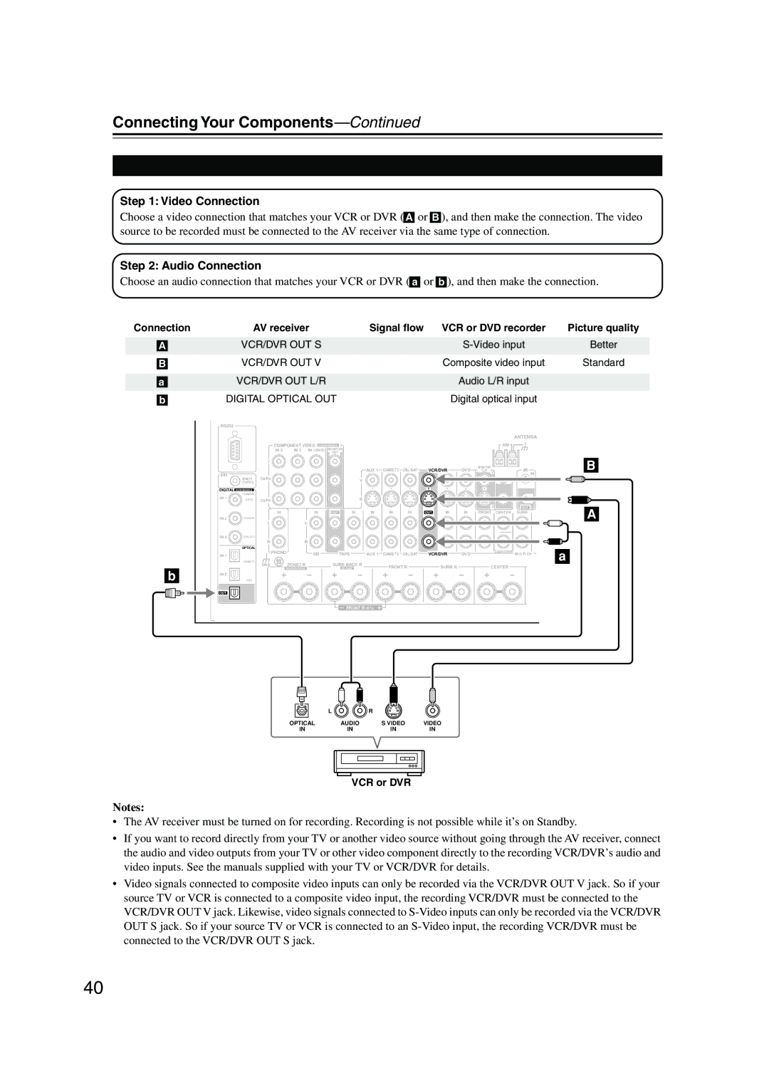 Onkyo TX-NR905 instruction manual Connecting a VCR or DVR for Recording, Digital Optical OUT 