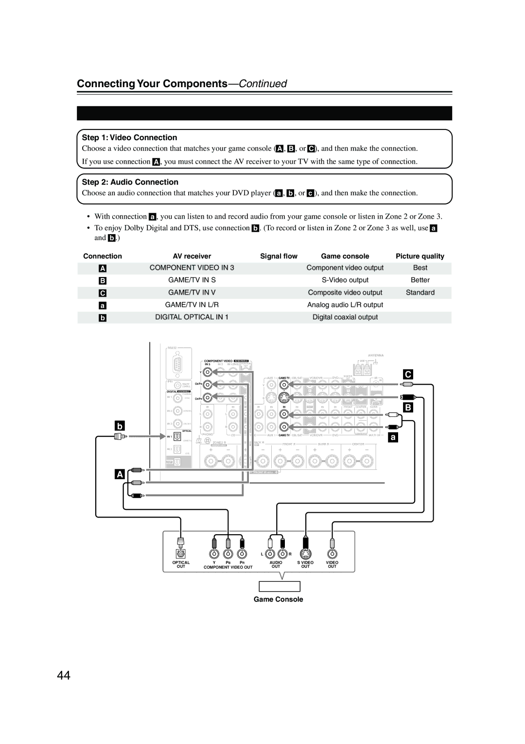 Onkyo TX-NR905 instruction manual Connecting a Game Console 