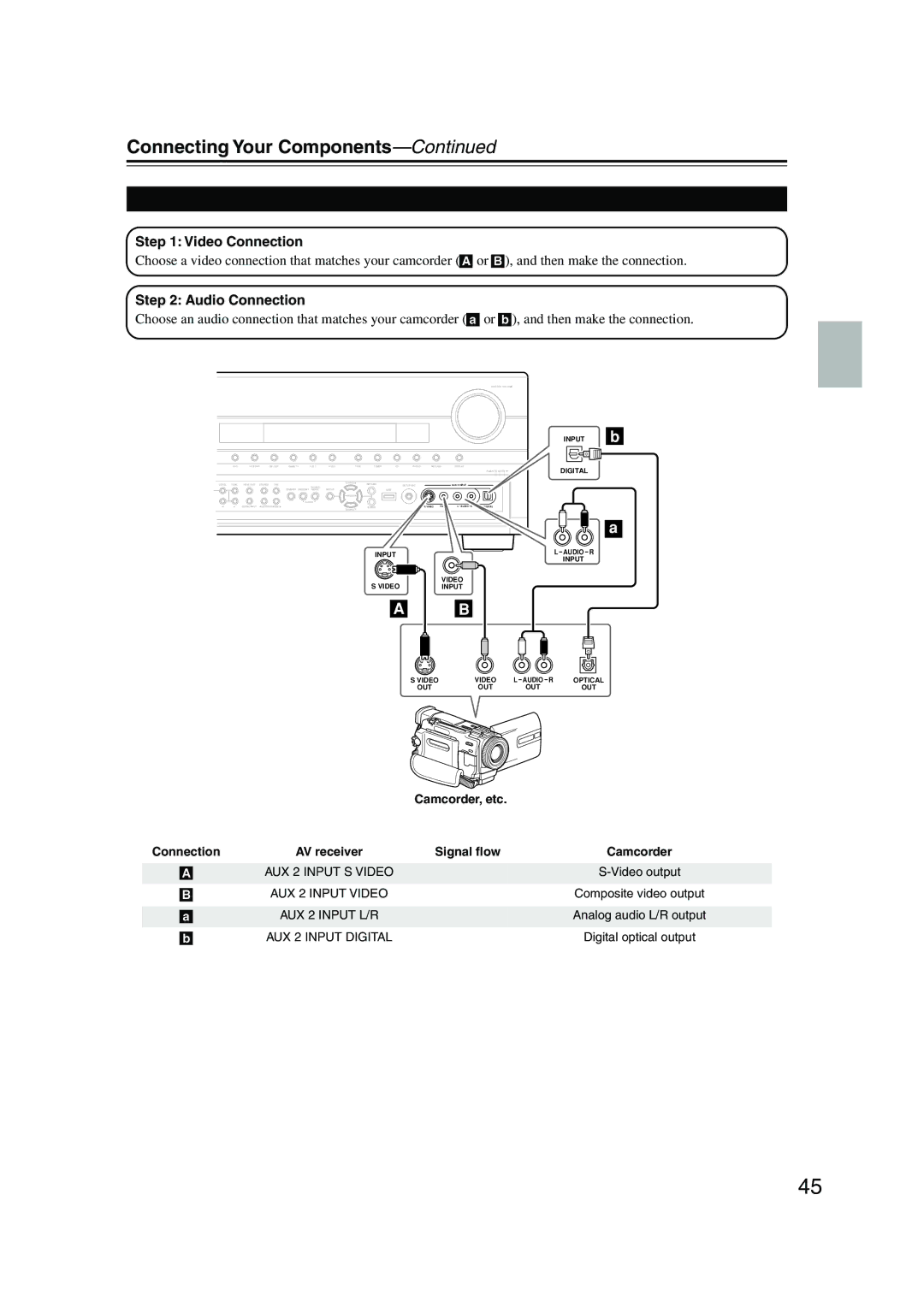 Onkyo TX-NR905 instruction manual Connecting a Camcorder or Other AV Component, Camcorder, etc 