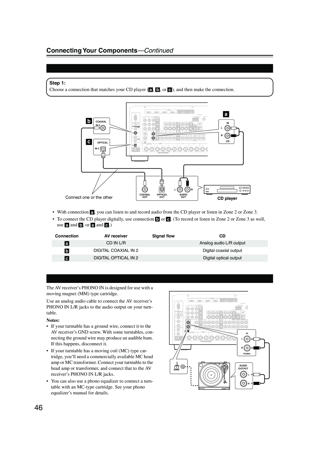 Onkyo TX-NR905 instruction manual Connecting a CD Player, Connecting a Turntable, Step, CD player 