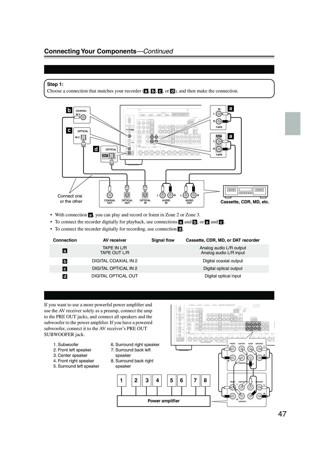 Onkyo TX-NR905 Connecting a Cassette, CDR, MiniDisc, or DAT Recorder, Connecting a Power Ampliﬁer, Power ampliﬁer 