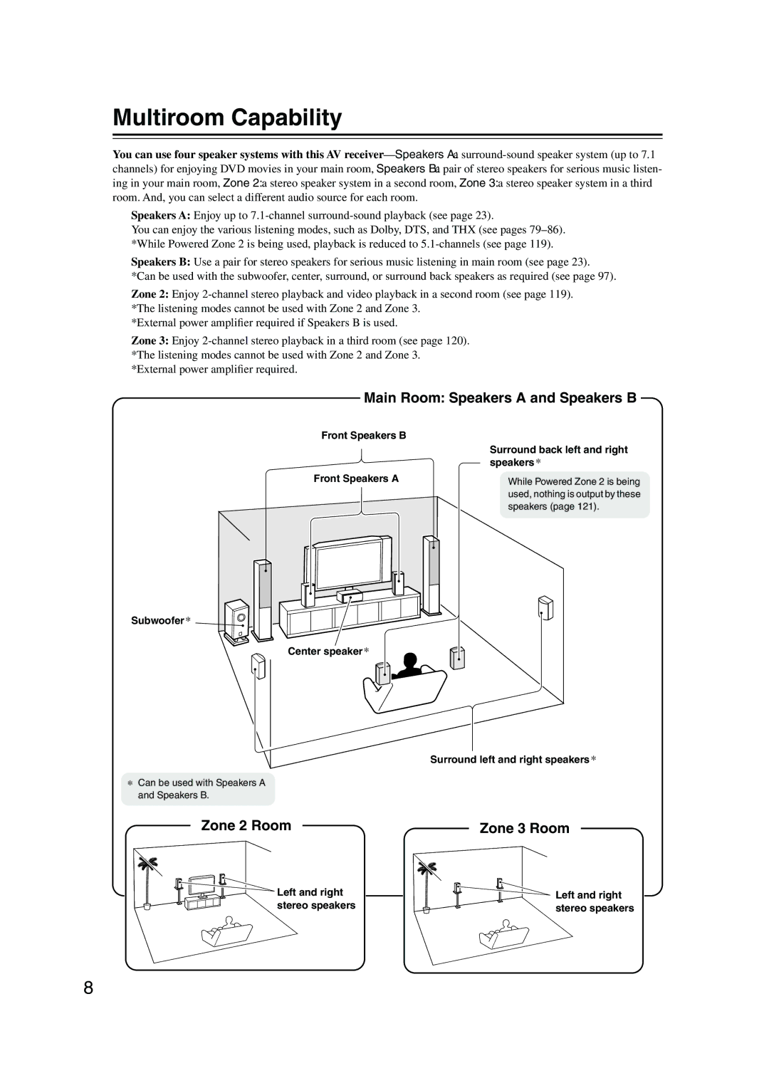 Onkyo TX-NR905 instruction manual Multiroom Capability, Main Room Speakers a and Speakers B, Zone 2 Room Zone 3 Room 