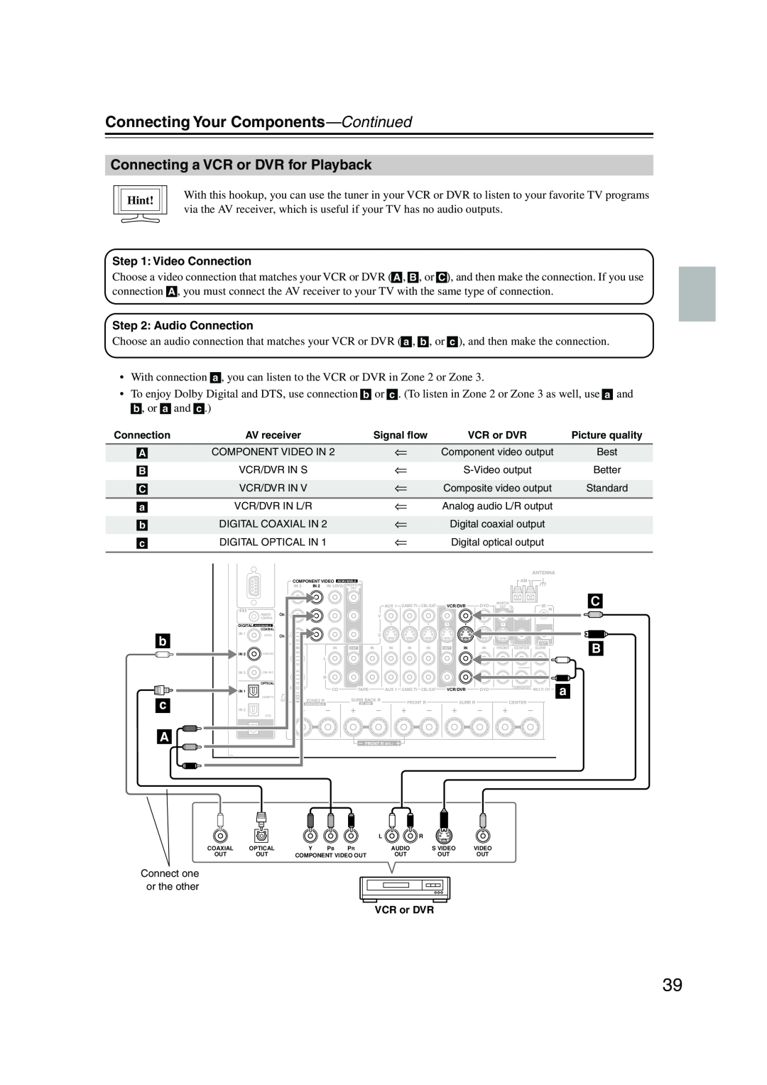 Onkyo TX-NR905 instruction manual Connecting a VCR or DVR for Playback, Connecting Your Components—Continued, Hint 