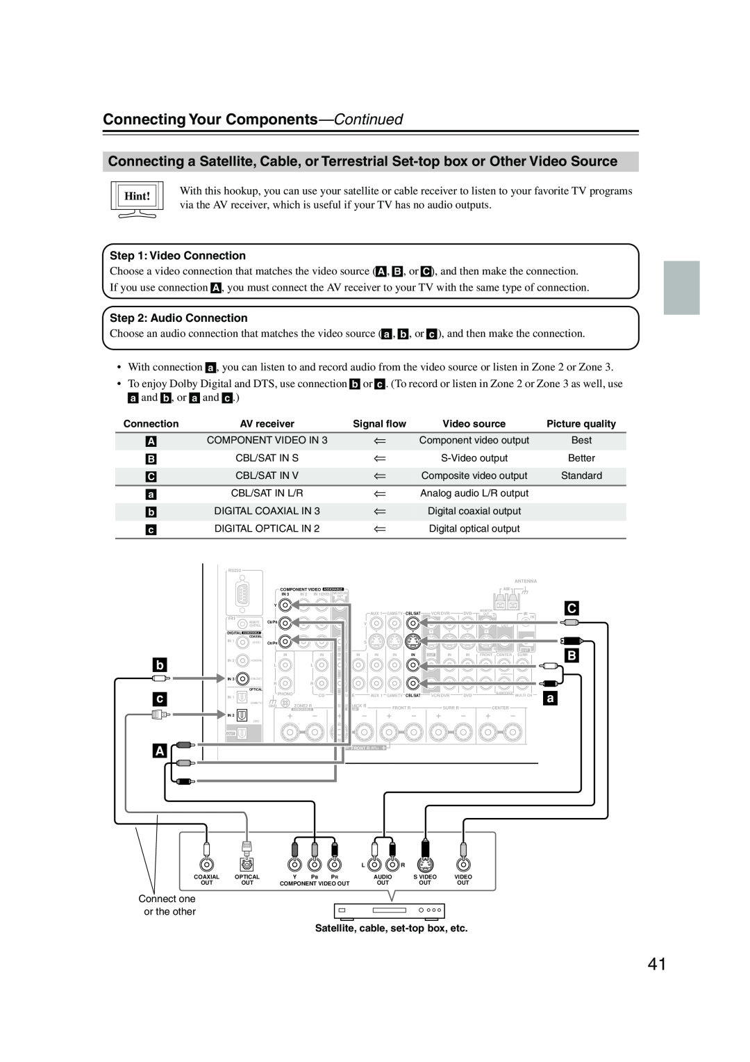 Onkyo TX-NR905 instruction manual Connecting Your Components—Continued, b c A, Hint, Satellite, cable, set-topbox, etc 