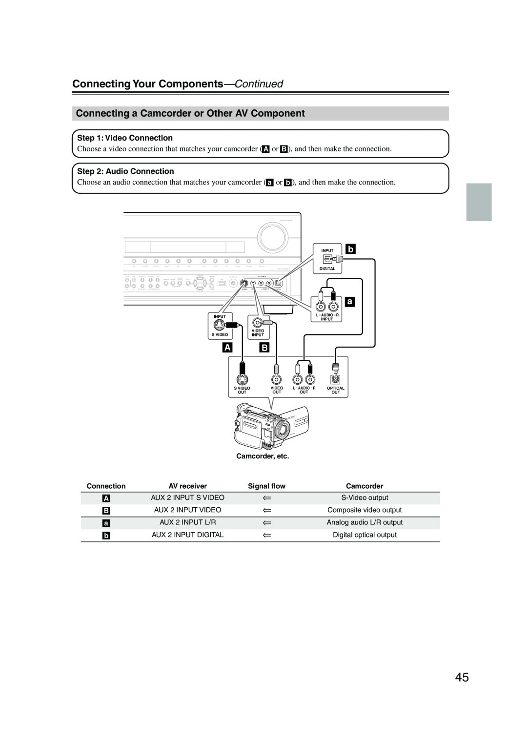 Onkyo TX-NR905 instruction manual Connecting a Camcorder or Other AV Component, Connecting Your Components—Continued 