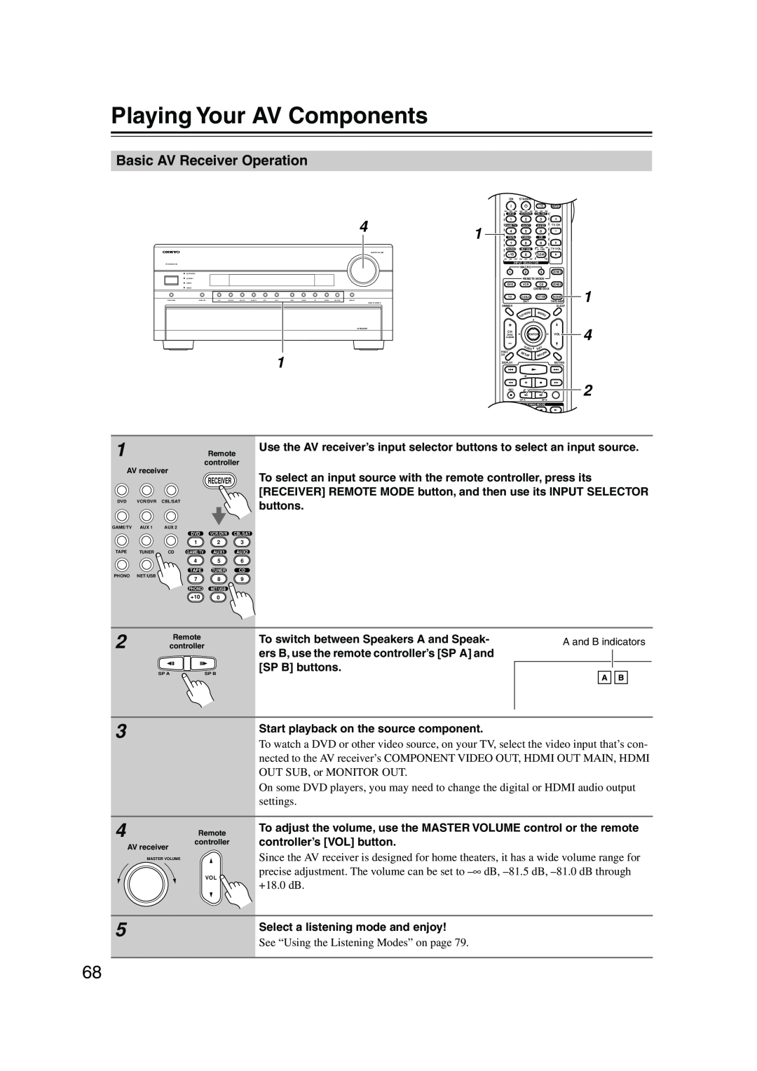 Onkyo TX-NR905 Playing Your AV Components, 1 4 2, Basic AV Receiver Operation, See “Using the Listening Modes” on page 