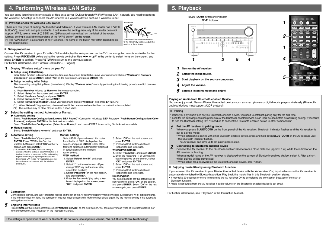 Onkyo TX-NR929 quick start Performing Wireless LAN Setup 