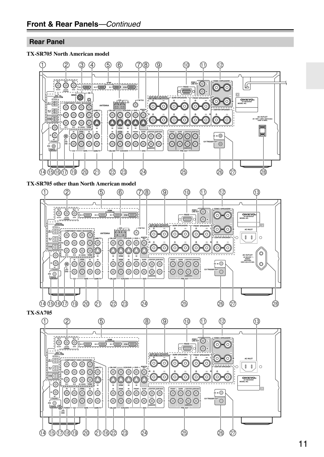 Onkyo TX-SA705 instruction manual Rear Panel, TX-SR705 North American model, TX-SR705 other than North American model 