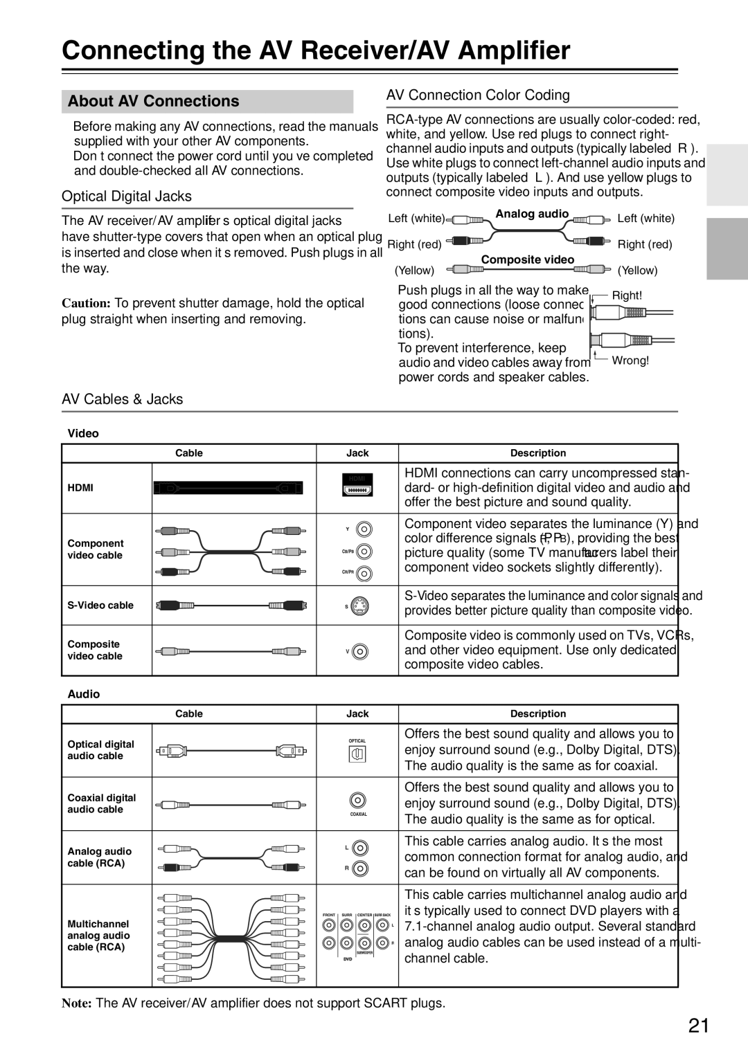 Onkyo TX-SA705 Connecting the AV Receiver/AV Amplifier, About AV Connections, Optical Digital Jacks, AV Cables & Jacks 