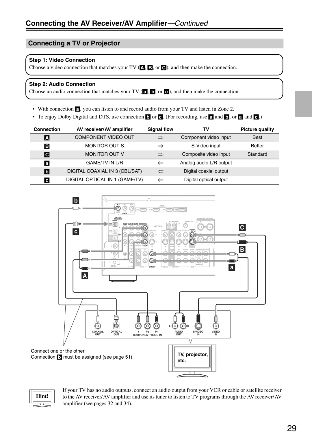 Onkyo TX-SA705 instruction manual Connecting a TV or Projector, Video Connection, Audio Connection, Hint 