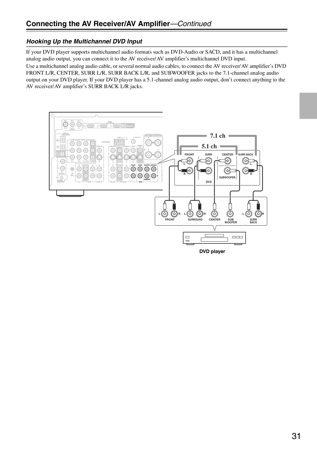 Onkyo TX-SA705 instruction manual Hooking Up the Multichannel DVD Input 