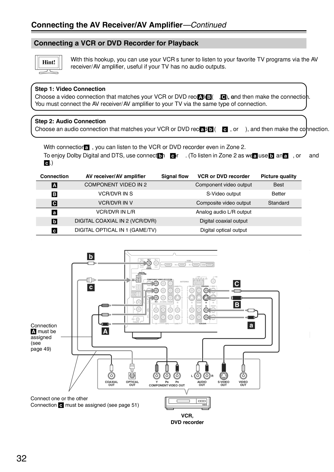 Onkyo TX-SA705 instruction manual Connecting a VCR or DVD Recorder for Playback, Hint 