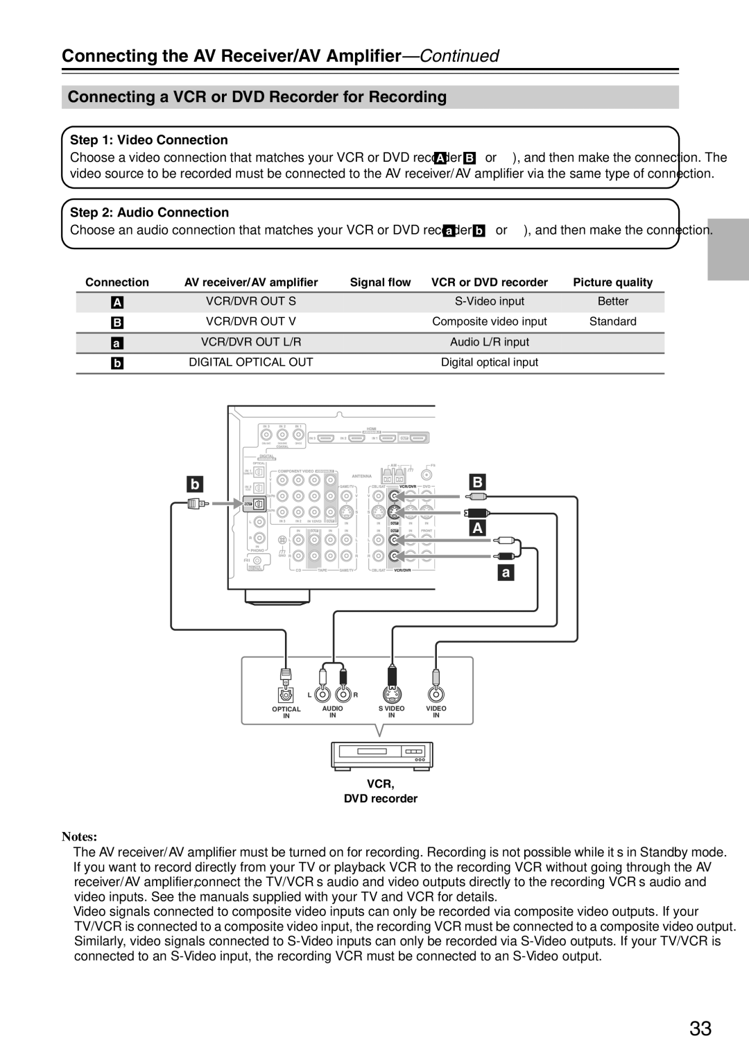 Onkyo TX-SA705 instruction manual Connecting a VCR or DVD Recorder for Recording 