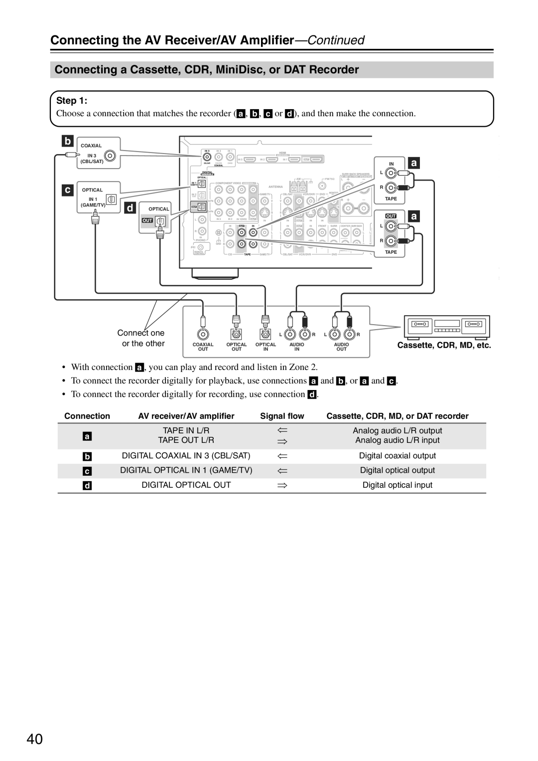 Onkyo TX-SA705 instruction manual Connecting a Cassette, CDR, MiniDisc, or DAT Recorder 