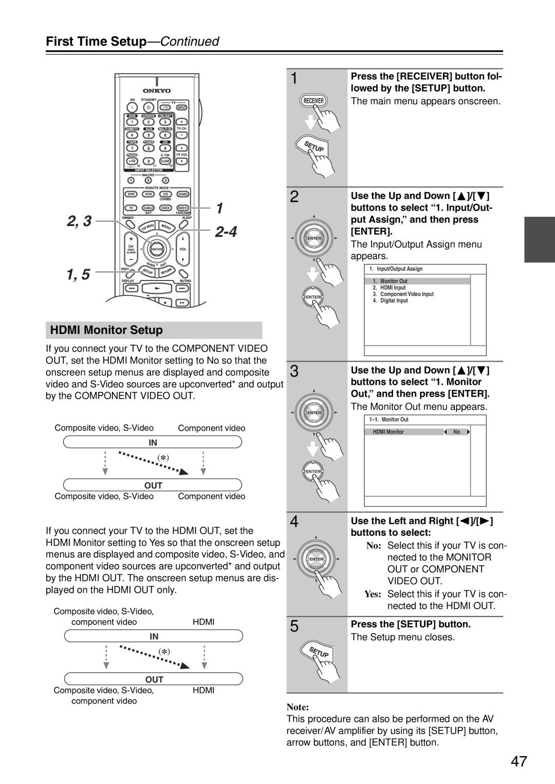 Onkyo TX-SA705 Hdmi Monitor Setup, Input/Output Assign menu appears, Monitor Out menu appears, Setup menu closes 