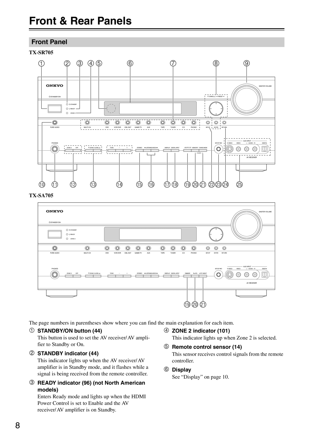 Onkyo TX-SA705 instruction manual Front & Rear Panels, Front Panel 