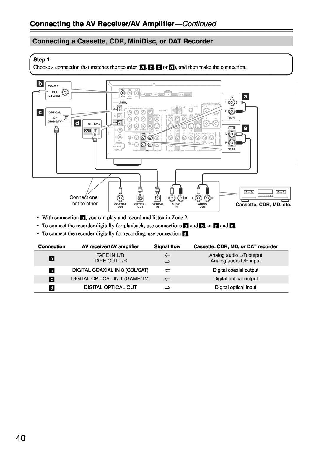 Onkyo TX-SA705 instruction manual Connecting the AV Receiver/AV Amplifier—Continued 