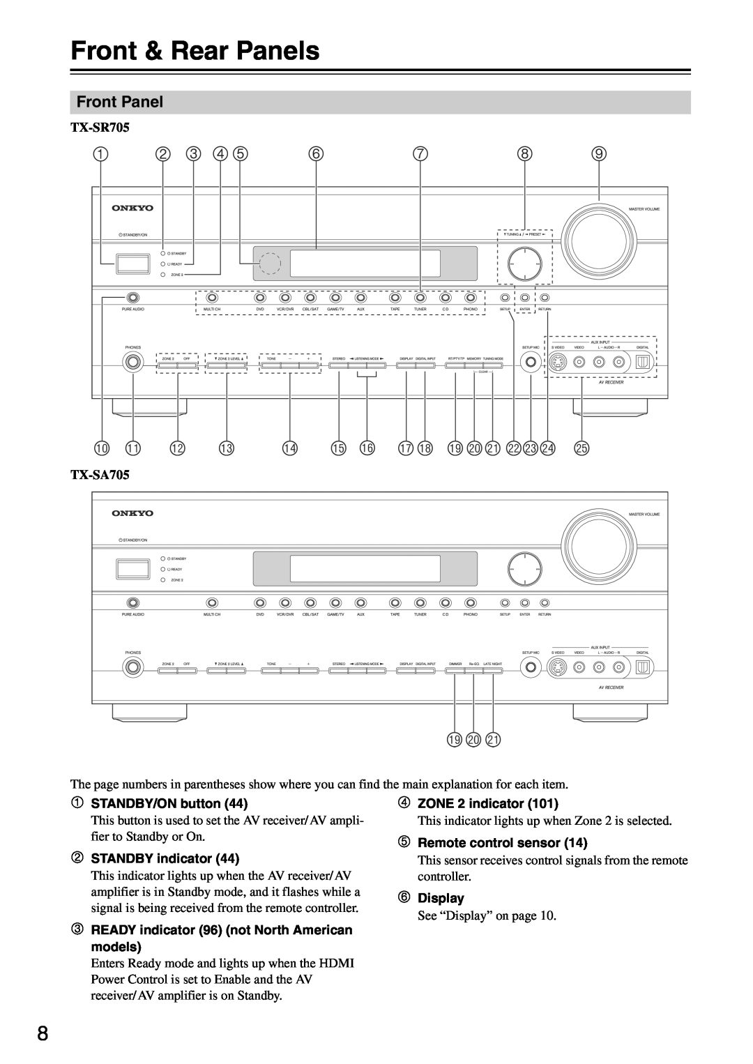 Onkyo TX-SA705 instruction manual Front & Rear Panels 