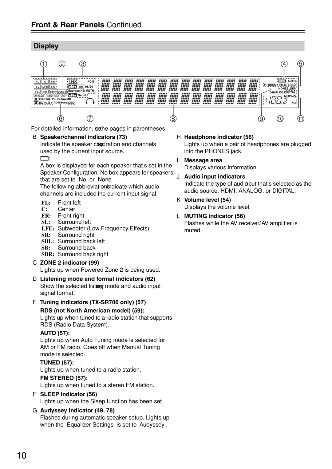 Onkyo TX-SA706 instruction manual Display 