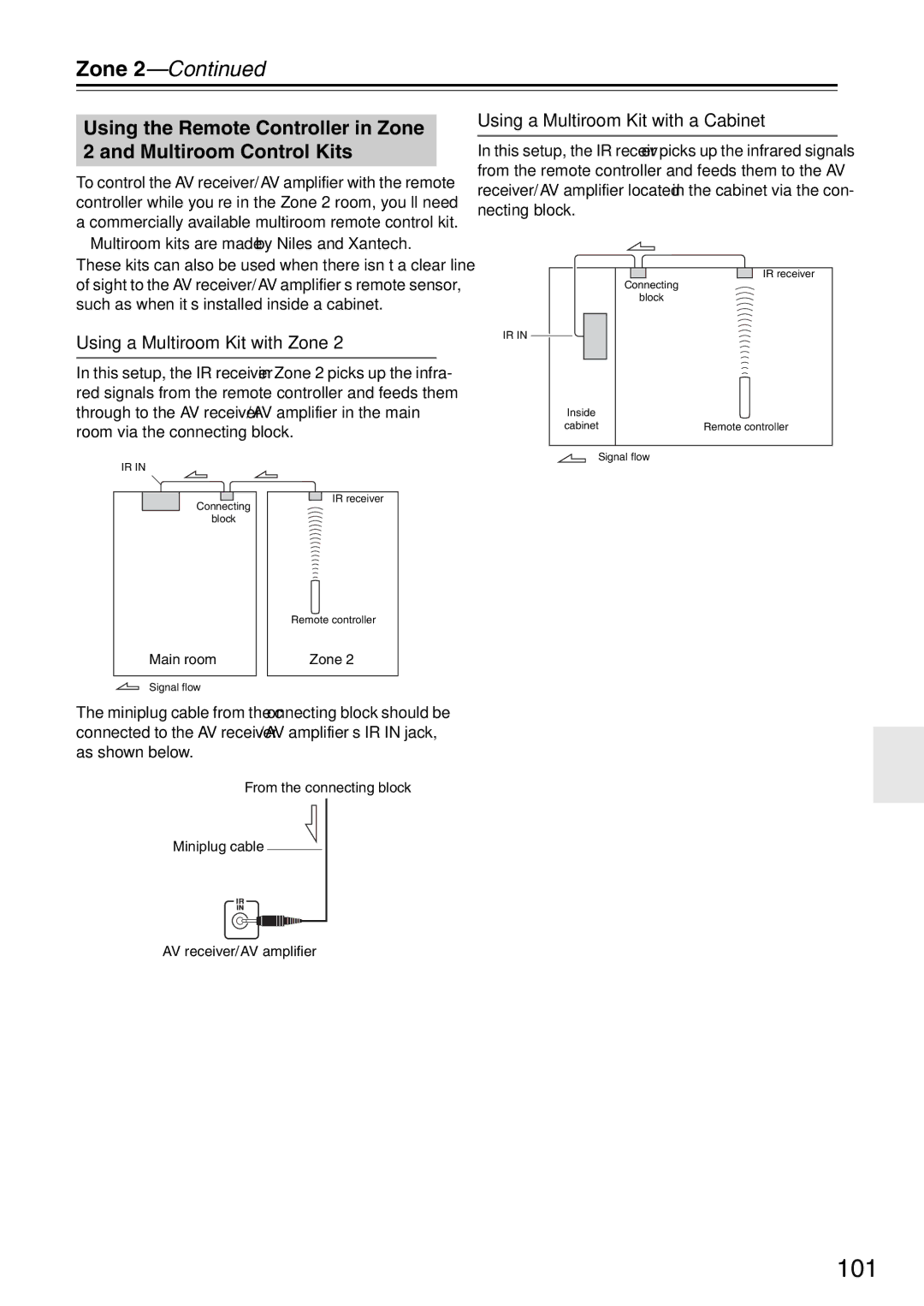 Onkyo TX-SA706 instruction manual 101, Using a Multiroom Kit with Zone, Using a Multiroom Kit with a Cabinet 