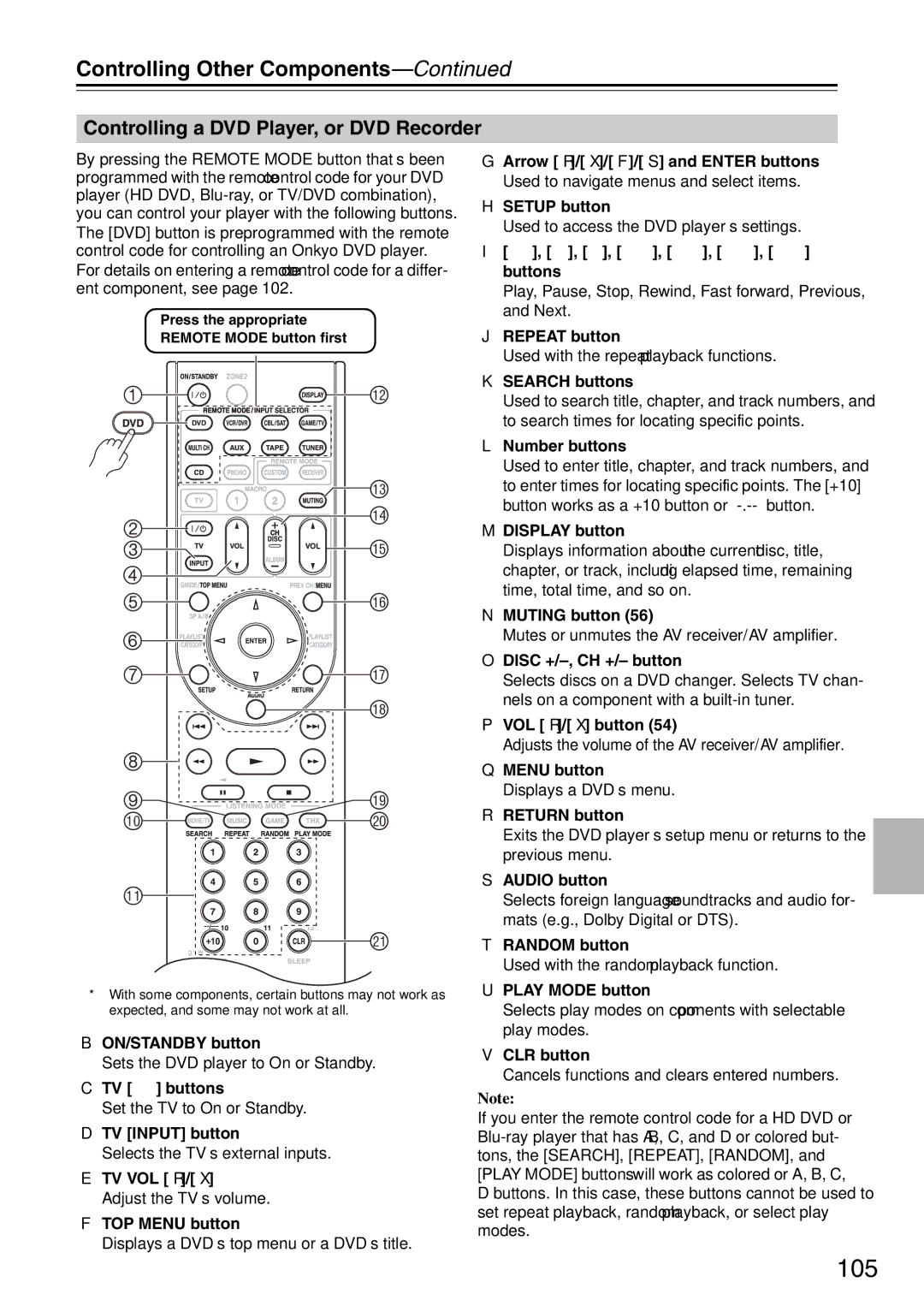 Onkyo TX-SA706 instruction manual 105, Controlling a DVD Player, or DVD Recorder 